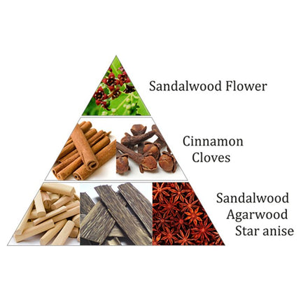 Aromafume Weihrauchblöcke