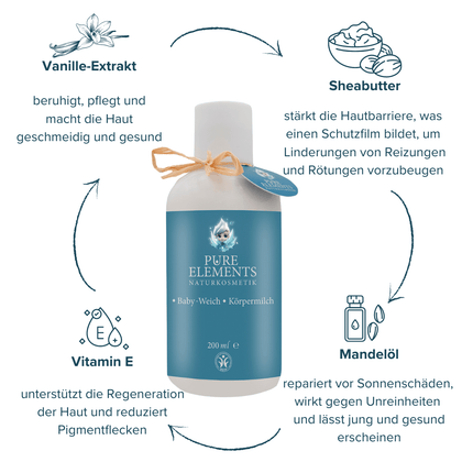 SEO. •Baby - Weich• Körpermilch - Linkreich