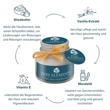 SEO. •Baby - Zart• Gesichtscreme - Linkreich