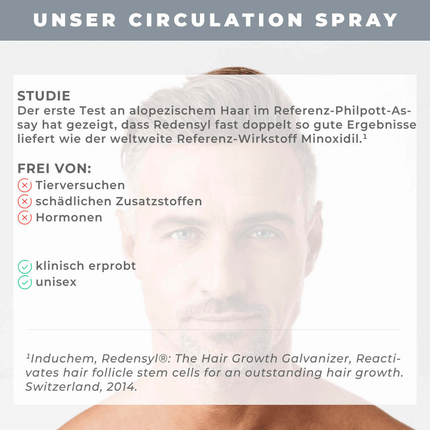 Circulation Serum Spray () kaufen bei Linkreich – Jetzt entdecken!