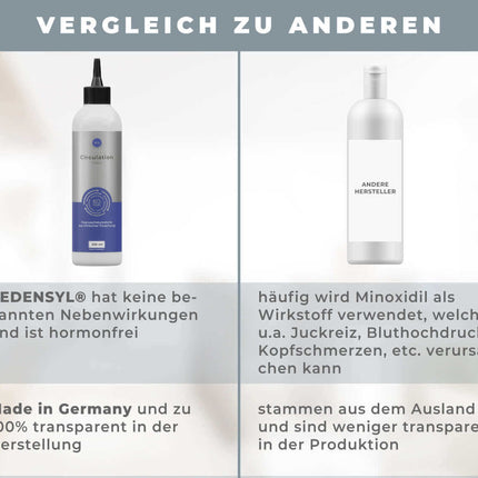 Circulation Tonic () kaufen bei Linkreich – Jetzt entdecken!