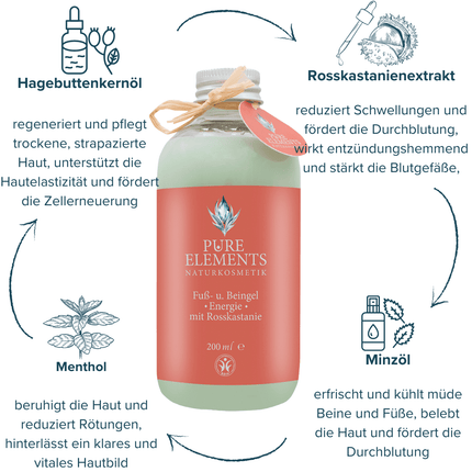 SEO. •Energie• Fuß - und Beingel mit Rosskastanie & Hagebuttenkernöl | Kühlende Naturkosmetik - Linkreich