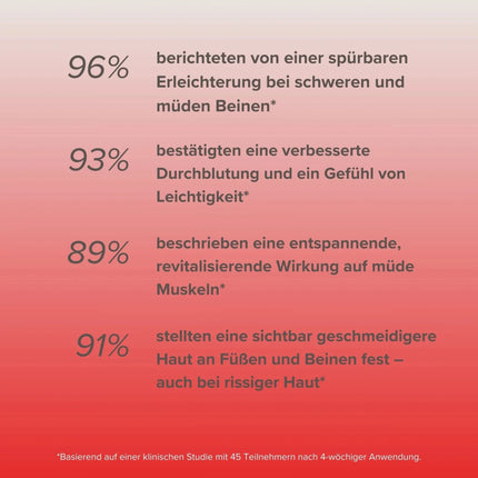 SEO. •Energie• Fuß - und Beingel mit Rosskastanie & Hagebuttenkernöl | Kühlende Naturkosmetik - Linkreich