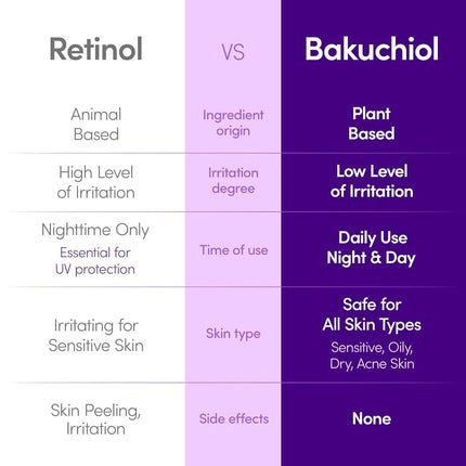 EQQUALBERRY Bakuchiol Plumping Serum 30 ml