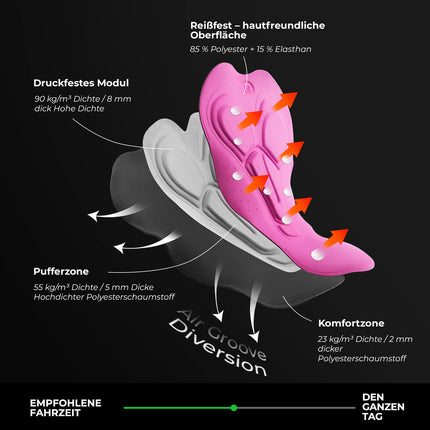 Fahrradhose Lange Radlerhose Gepolstert Atmungsaktiv Damen (Fahrradhose) kaufen bei Linkreich – Jetzt entdecken!