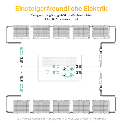 NOVGEN Flexible Solarmodule 2x200Wp Ultra Leicht Ideal für Balkon, Garten & Wohnmobil