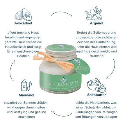SEO. Gesichtsmaske •Energie• mit Arganöl - Linkreich