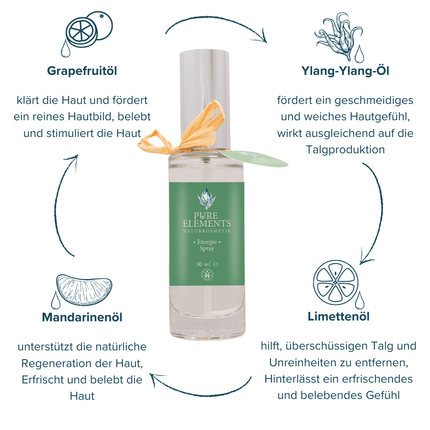 SEO. Haut - Mediation Energy Spray - BERGKRISTALL Linkreich