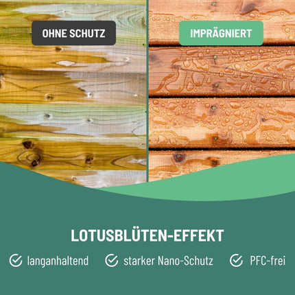 SEO. Holz - & WPC - Imprägnierung - 2.5l Linkreich