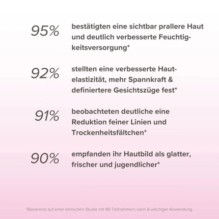 SEO. Hyaluron Serum •Anti Age• mit Lotusextrakt - Linkreich