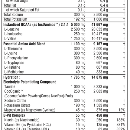 SEO. Hydra Charge BCAA - 9 essentiellen Aminosäuren - Barbarian Supplements - Mango Linkreich