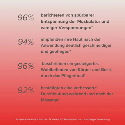 SEO. Körper - und Massageöl •Energie• - BERGKRISTALL Linkreich