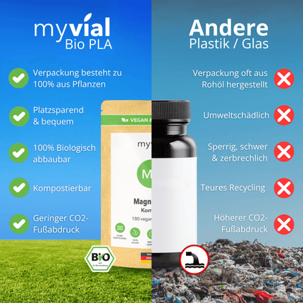 SEO. Magnesium Komplex Kapseln - Einzeln Linkreich