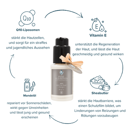 SEO. MEN Q10 Care Fluid •Energie• - Linkreich