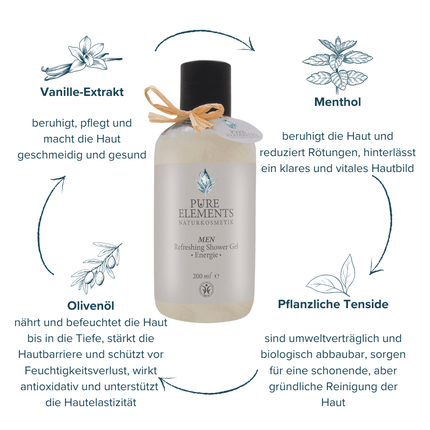 SEO. MEN Refreshing Shower Gel •Energie• - Linkreich