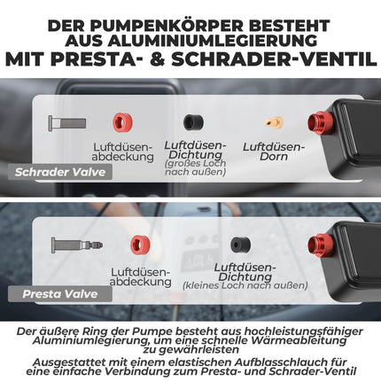 Mini Elektrische Fahrradpumpe LED - Anzeige (Fahrrad Luftpumpen) kaufen bei Linkreich – Jetzt entdecken!