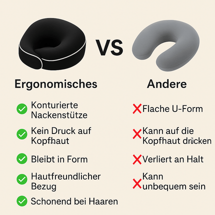 Nackenkissen für erholsamen Schlaf nach der Haartransplantation – kompakt, komfortabel & ideal für Reisen () kaufen bei Linkreich – Jetzt entdecken!
