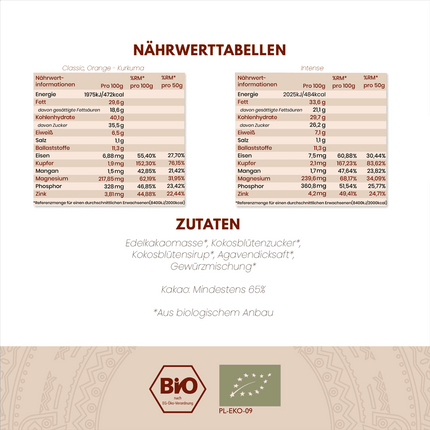 Kakao Zeremonie: großes Erlebnis in einer Box | Set für Zuhause