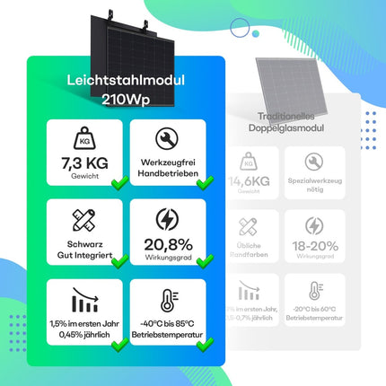 SEO. Novgen Solarmodul Set 420W N - Type TOPCon Full Black Perfekt für Balkonkraftwerk - Linkreich