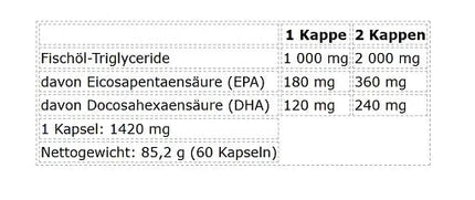 Omega - 3 Fischöl – 1000 mg Kapseln – EPA & DHA für Herz, Gehirn & Sehkraft (Omega - 3 Fischöl) kaufen bei Linkreich – Jetzt entdecken!