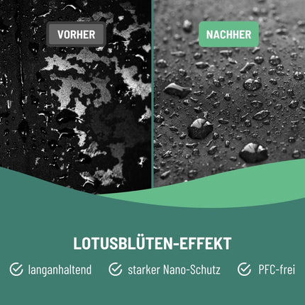 SEO. Outdoor - & Funktionskleidung - Imprägnierspray - 250ml Linkreich