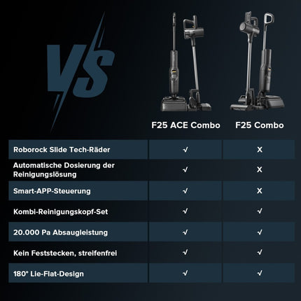 SEO. Roborock F25 ACE Combo 5-in-1 Nass- und Trockensauger - F25 ACE Combo Linkreich