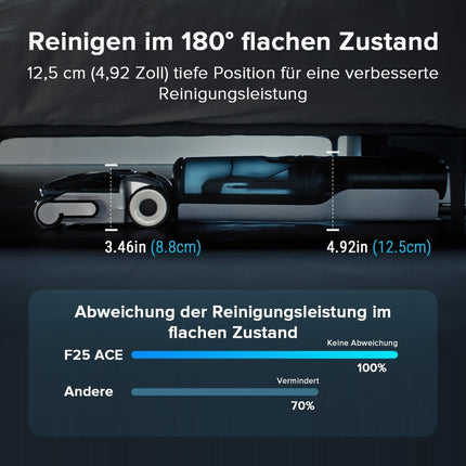 SEO. Roborock F25 ACE Combo 5-in-1 Nass- und Trockensauger - F25 ACE Combo Linkreich
