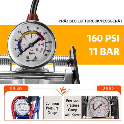 ROCKBROS Luftpumpe Fußpumpe mit Doppelzylinder Manometer