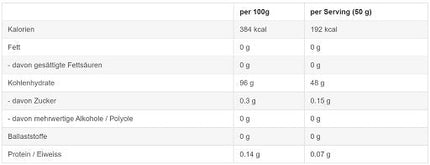 SEO. Sinob Core CykloDex 1kg (Cluster Dextrin) - Linkreich