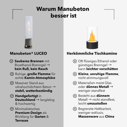 SEO. Standfeuer LUCEO Outdoor - Anthrazit Linkreich