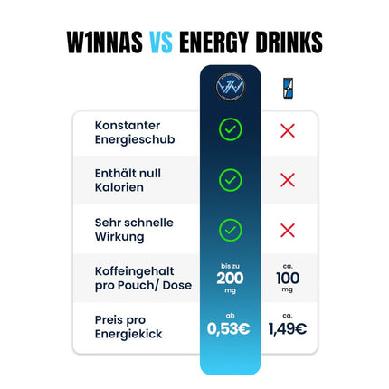 W1nnas Starter Set 5 Dosen – Performance Pouches – Energie & Fokus in Rekordzeit (Energy - Pouches) kaufen bei Linkreich – Jetzt entdecken!