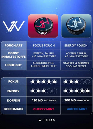 W1nnas Starter Set 5 Dosen – Performance Pouches – Energie & Fokus in Rekordzeit - 5er Linkreich