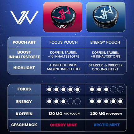 W1nnas Starter Set 5 Dosen – Performance Pouches – Energie & Fokus in Rekordzeit - 5er Linkreich