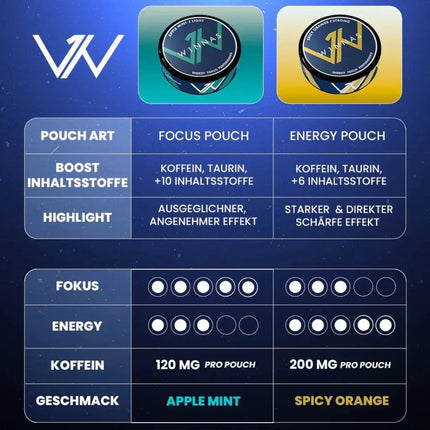 W1nnas Starter Set 5 Dosen – Performance Pouches – Energie & Fokus in Rekordzeit - 5er Linkreich