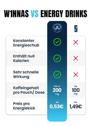 W1nnas Starter Set 5 Dosen – Performance Pouches – Energie & Fokus in Rekordzeit - 5er Linkreich