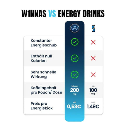 W1nnas Starter Set 5 Dosen – Performance Pouches – Energie & Fokus in Rekordzeit - 5er Linkreich